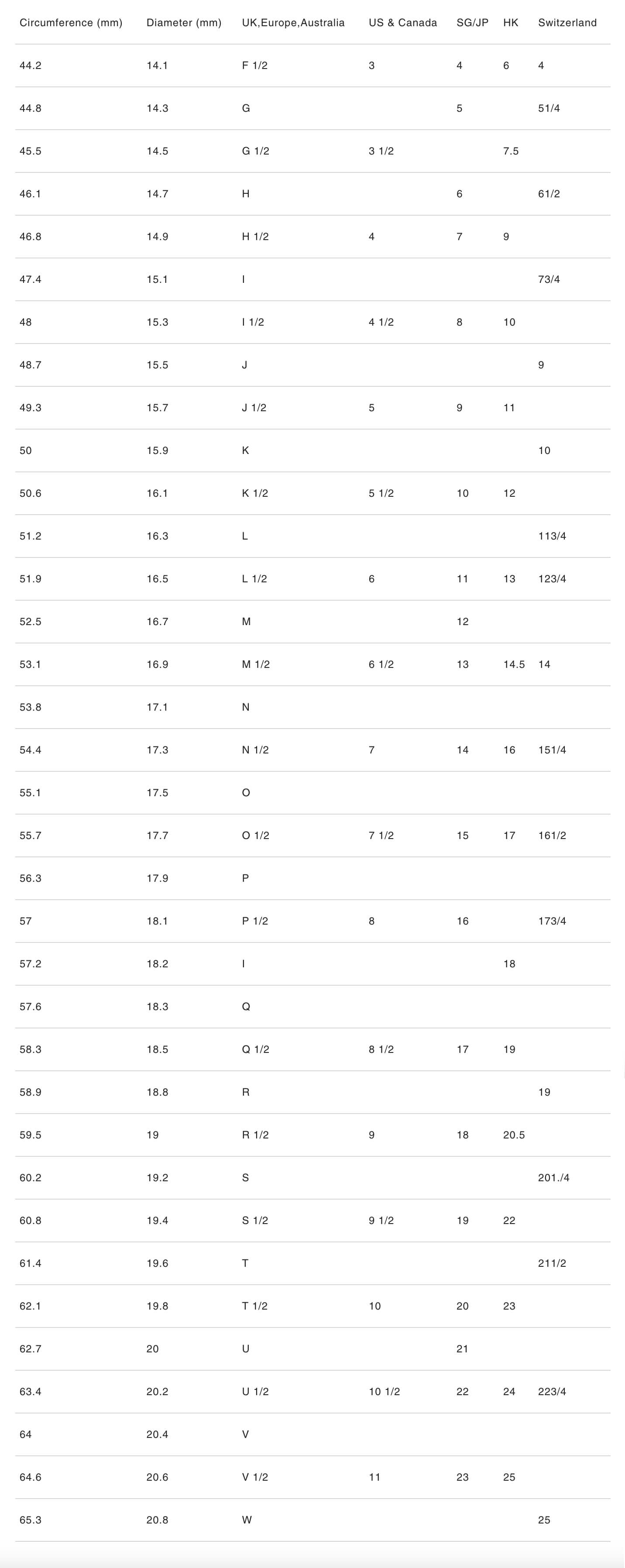 ring_size_chart